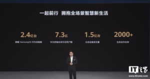 Подробнее о статье Стали известны результаты работы Huawei за первый квартал 2022 года